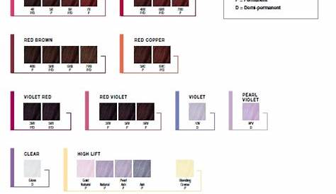 KENRA Color Shade Chart - Confessions of a CosmetologistConfessions of