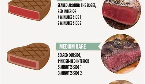 Bison Steak Doneness Chart: Easy Instructions - Cooking Buffalo
