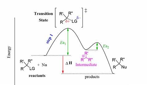 Draw The Product Of Each Sn2 Reaction And Indicate Stereochemistry - #