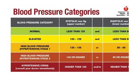 VA Rating for Hypertension (High Blood Pressure) Explained – The