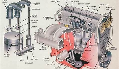 Schematic Diagram Of A Car Engine
