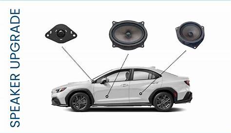 2020 subaru wrx speaker size