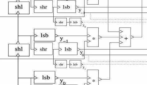 Circuit schema for 4-bit numbers multiplication | Download Scientific