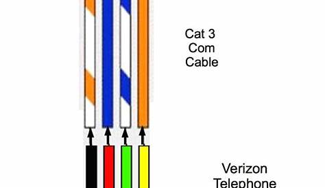 Rj45 Connector Wiring Diagram For Phone