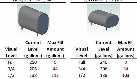 fuel oil tank measurement chart
