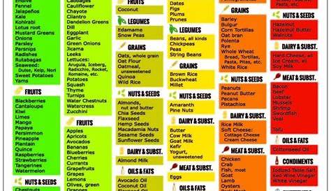Pin by Maria on freshface | Alkaline foods, Alkaline foods chart