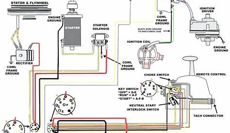 Universal Ignition Wiring Diagram | Manual E-Books - Universal Ignition