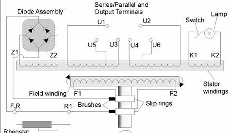 Single Phase Alternator Wiring Diagram - Collection - Wiring Diagram Sample