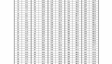 height and weight conversion chart nhs