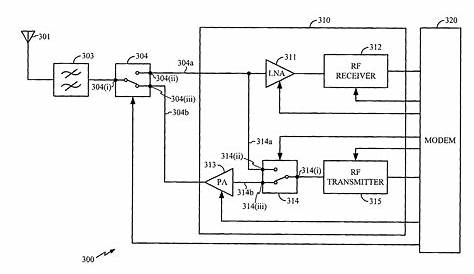 Patent US7103321 - Power amplifier bypass in a half-duplex IC - Google