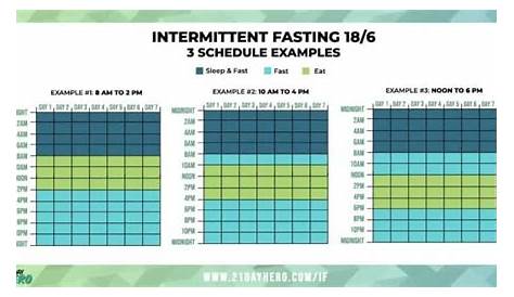 intermittent fasting chart by weight and height