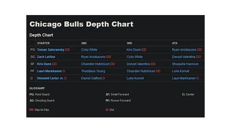 chicago bulls depth chart