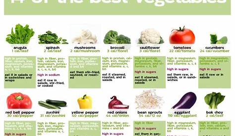 14 of the Best Vegetables | NutriLiving (With images) | Nutrition