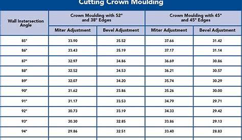 wood molding profiles chart
