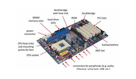 laptop motherboard schematic diagram