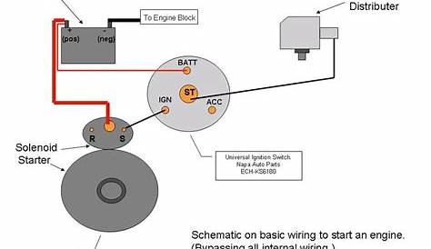 wiring a solenoid switch to starter