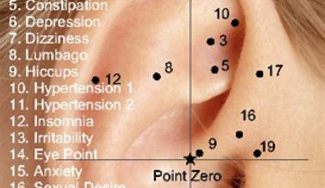 How To Use Earrings To Stimulate Pressure Points – Sweetandspark