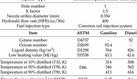 fuel injector resistance spec