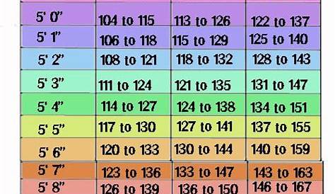 women clothing size chart by weight - Google Search Weight Loss Plans