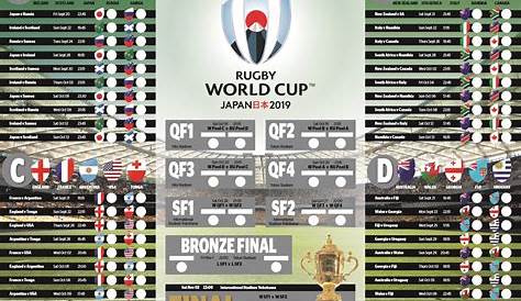 rugby world cup chart