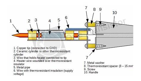 24v soldering iron schematic