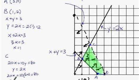 linear programming worksheet 2 problem 2 part 2 - YouTube