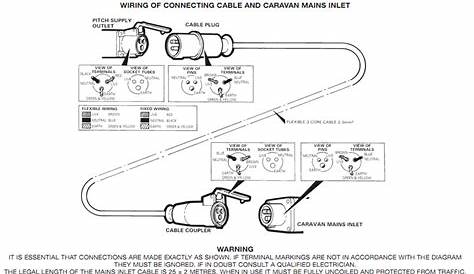 Caravan Wiring Diagram Uk