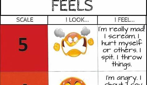 Anger scale for kids : Visual scales are a great tool when we work with
