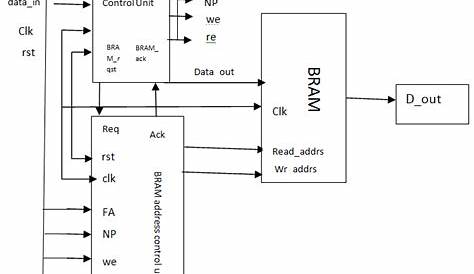 Ram Block Diagram | Wiring Diagram