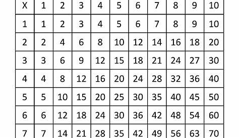 printable multiplication chart 1-10