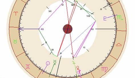 Natal Chart Report | Free astrology birth chart, Natal charts, Birth chart