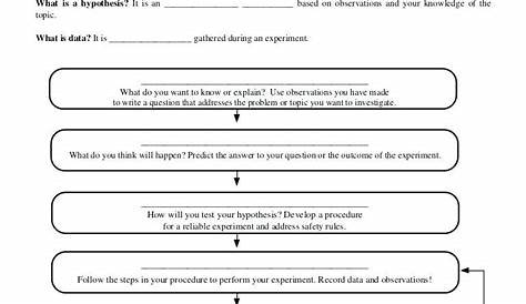 Introduction To The Scientific Method Worksheet