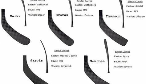 hockey blade pattern chart