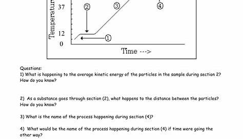 heating curve worksheet answer key