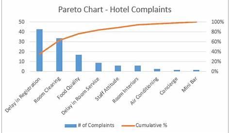 Dynamic Pareto Chart in Excel - The 80/20 Phenomenon