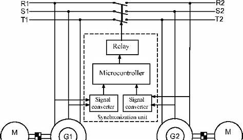 generator synchronizing panel schematic