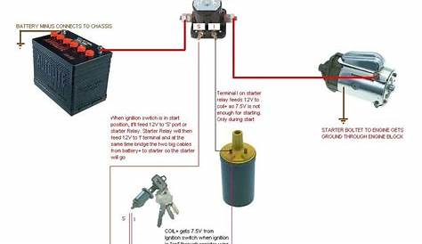 starter relays wiring diagram 1999 jeep