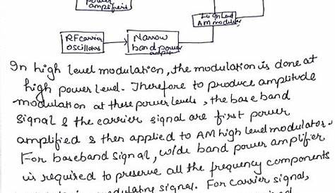 Amplitude Modulation -Communication System. By Ishali Priyam