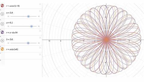 graphing polar equations worksheet