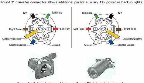 gm 7-way trailer plug wiring diagram