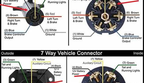 7 Round Trailer Diagram : There Are Two Types Of 7 Way Connectors Round