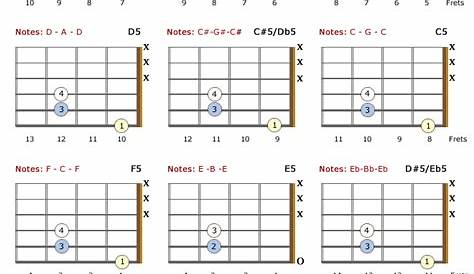 guitar power chords chart