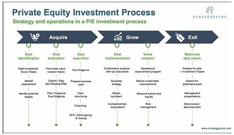 investment process flow chart