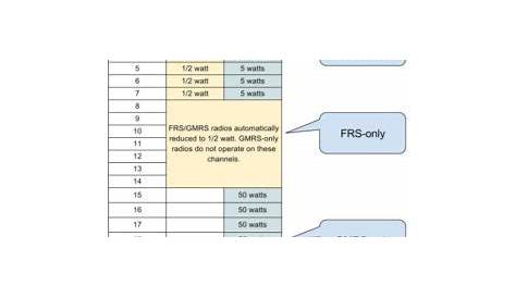 gmrs frs radio frequency chart channel