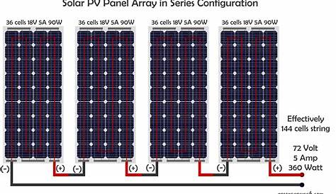 Going Solar Chapter 13 : Know when to go series or parallel solar PV