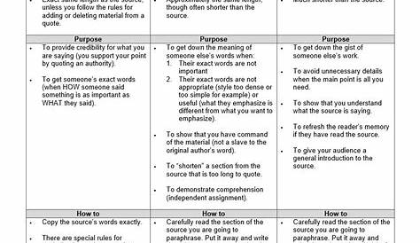 summary and paraphrase worksheet