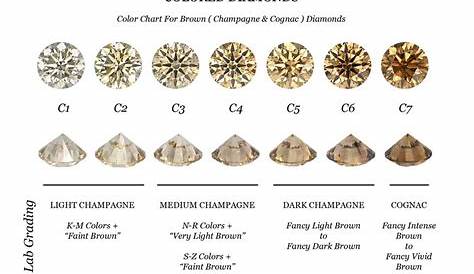 Brown and yellow diamonds are the only colored diamonds that