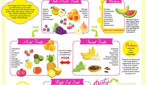 vegan food combining chart