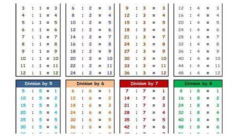 printable division table chart 1 12