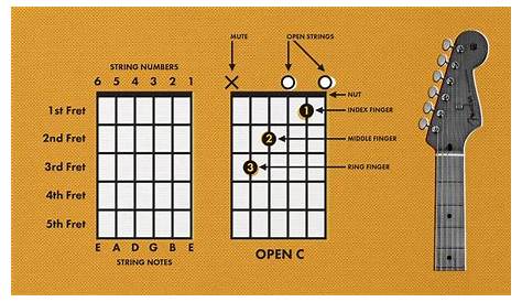 guitar chord charts for beginners